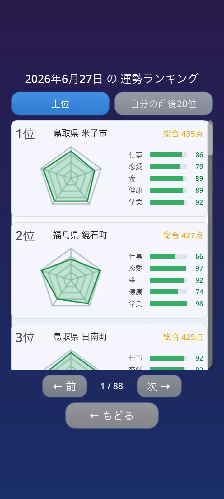 スクリーンショット 街占いランキング
